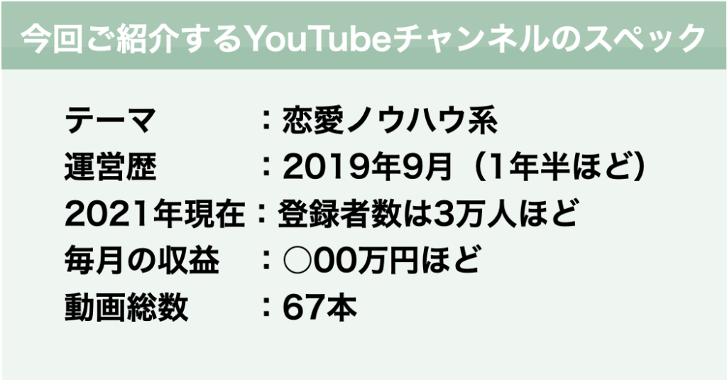 実例 2ヶ月で登録者数1000人を超えたyoutubeチャンネルで意識した3つのポイント Small Youtube Marketing