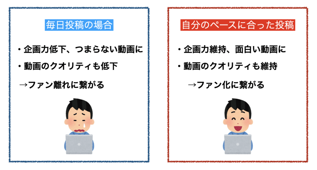 投稿頻度と質のバランスを保つコツ